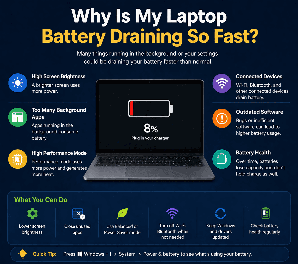 Why Is My Laptop Battery Draining So Fast?